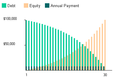 House Payment Chart