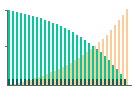 Finance Formulas: Mortgage Graph