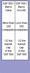 Price to book ratio s&p 500