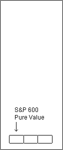 S&P 600 Pure Small Value Index