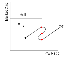Small Value index with hair-trigger turnover