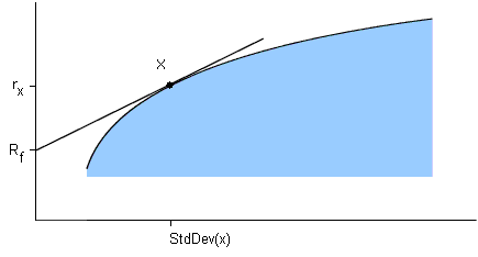 sharpe ratio