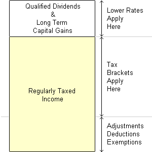 Taxable Income Chart 2015