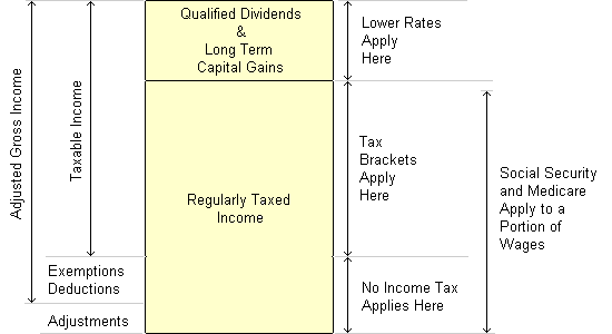 2018 Tax Brackets Vs 2017 Chart